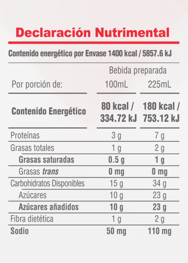 Informacion Nutrimental - Chocolvita Chocolate en polvo